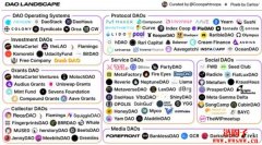 DAO – 建立在区块链上的新型组织