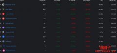 Waves生态复兴计划推三措施，强调USDN挂钩稳健