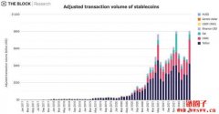本月市场数据表现如何？FTX现货交易量首次超越Coin