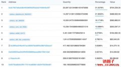 Celsius隐瞒上万颗ETH损失！信誉问题是否会造成挤兑危机？