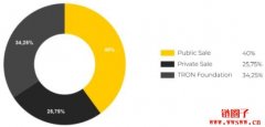波场币（TRX）介绍｜投资TRX币的风险