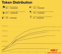 Step App介绍┃急起直追STEPN，FITFI代币上架涨60倍！