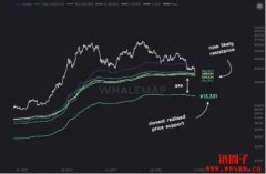 比特币续跌直逼2.1万美元！分析师：可能会跌破1万美
