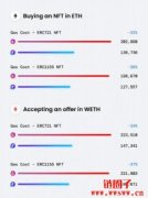 OpenSea迁移至Seaport！降低35%交易费用、可对项目一次报价