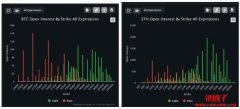 BTC 2万、ETH 1千为关键点位，跌破会因
