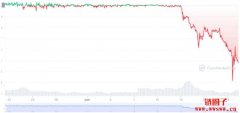 Tron波场稳定币USDD脱钩危机，会否成为下一个UST？