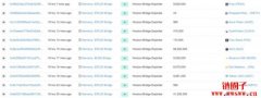 Harmony 跨链桥攻击原因可能与验证节点