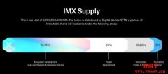 Immutable X(IMX)介绍，IMX币值得投资吗？