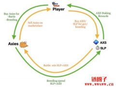 X to Earn模式是否庞氏骗局？分析边X边赚代币经济模型