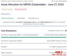 MakerDAO将投入5亿DAI，进入美国国债与公司债
