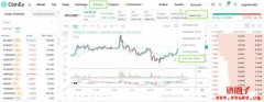 如何查看合约大数据?CoinEx指南来袭!