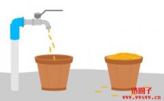 什么是洗售（wash-sale）？以及如何规避触犯洗售规则？