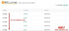 币安双币投资是什么？闲置资金也能获取高收益的秘