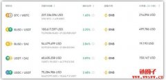 币安流动性挖矿是什么？提供流动性也能赚取被动收益？