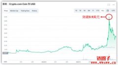 CRO币是什么？质押CRO币也能赚收益！