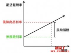 以Celsius为例，如何发现可能暴雷的投资商品