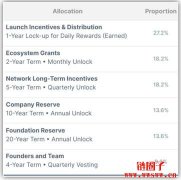 Hi dollars（Hi）价格也有1美元？值得投资吗？