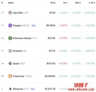 以太币涨不停？九月合并消息效应整理