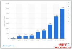 开始投资加密货币前，这10大加密货币你绝对要先认识！