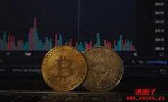比特币和以太坊暴涨，加密货币市值再度突破$1万亿