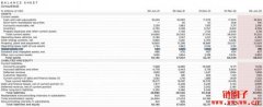 特斯拉售出75％比特币，马斯克：不排