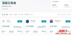 Bitget 交易所┃一文搞懂Bitget 跟单、投票上币怎么玩！