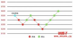 派网教学┃派网５种好用机器人介绍！网格交易、期