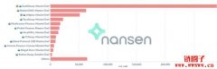 数据分析｜Nansen 对于流动性挖矿链上