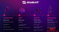 边走边赚App「Sweatcoin」获千万美元融资，9月开放兑换新币SWEAT