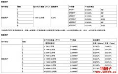 火币Huobi交易所介绍!火币注册与开户教学全攻略!