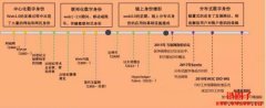 什么是DID？DID技术在Web 3有什么用途？