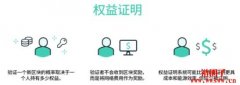 什么是权益证明？使用权益证明的币有哪些？