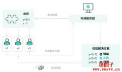 什么是工作量证明？