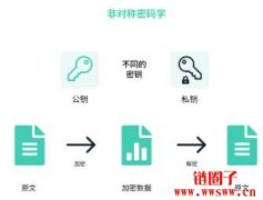 什么是公钥和私钥?