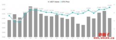 通膨压力趋缓，ETH 2.0 题材带动以太币