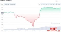 HUSD一度跌落0.8，官方：因合规需求，短期缺乏流动性