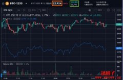 什么是Rolling APY？Rolling APY是从何而来