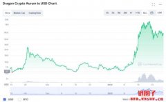 Dragon Crypto Gaming（DCG）：雪崩生态上的