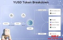 什么是YUSD？如何兑换YUSD？