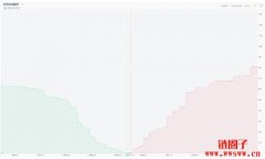 什么是数字货币套利交易？套利交易