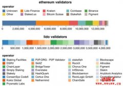 BTC、ETH、信标链，哪个更去中心化？