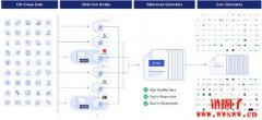 什么是预言机（Oracle）？预言机的应用有哪些