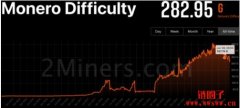 门罗币(XMR) 增发、Zcash提案更改发行结构