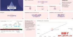 不错过以太坊合并进展，五个Dune Analytics数据面板分享