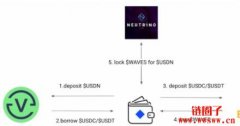 一文读懂Waves 的稳定币USDN 脱钩事件