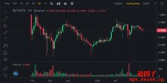 Coinbase推出cbETH，释放质押ETH流动性！