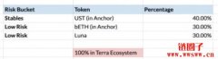 从Terra 和Luna 崩盘中学到的10 堂课