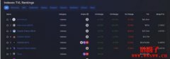 跨多链的Defi ETF 项目—Set protocol