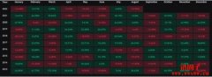 比特币本月重挫15%、恐创七年来最糟8月表现