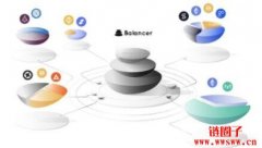 使用Balancer来创建基金(简介和项目分析)